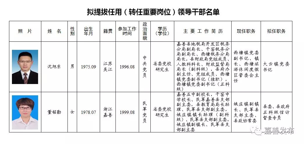 麻江县级托养福利事业单位最新人事任命