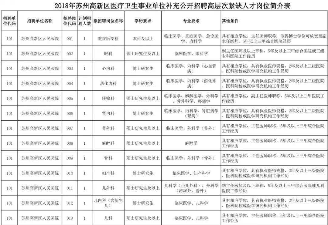 虎丘区医疗保障局‌最新发展规划