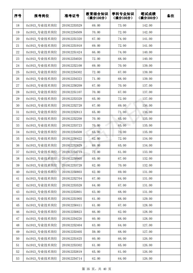 阜南县小学最新招聘信息