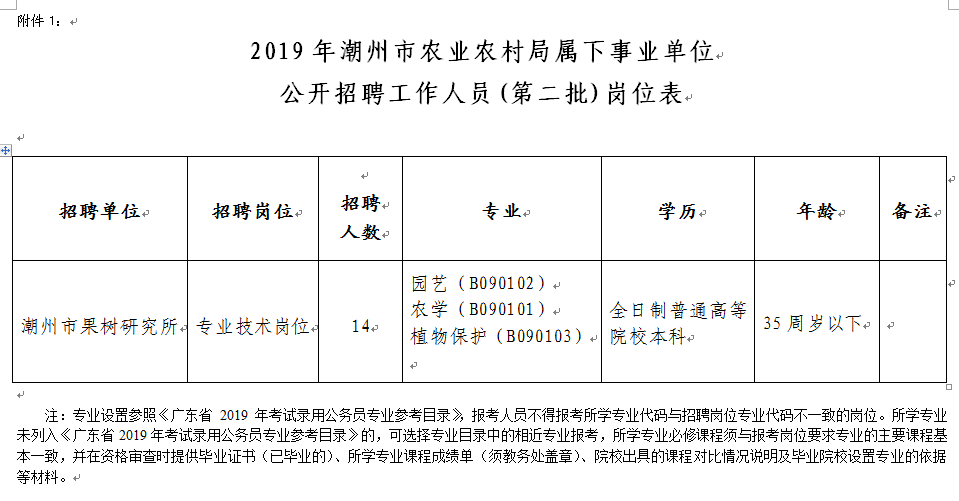 丰顺县农业农村局最新招聘信息